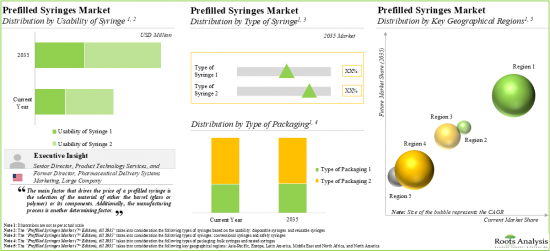 Prefilled Syringes Market - IMG2