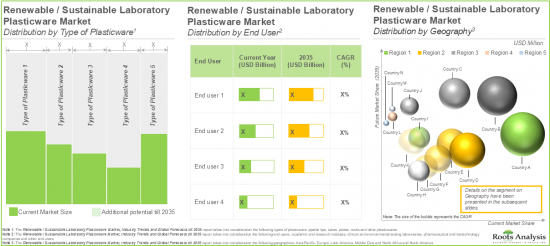 Renewable / Sustainable Laboratory Plasticware Market - IMG2