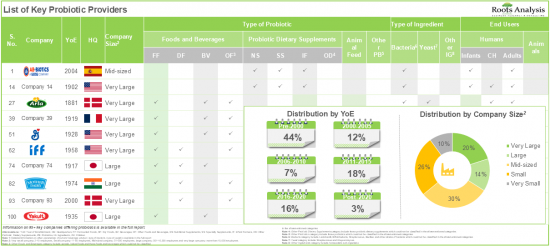 Probiotics Market - IMG1