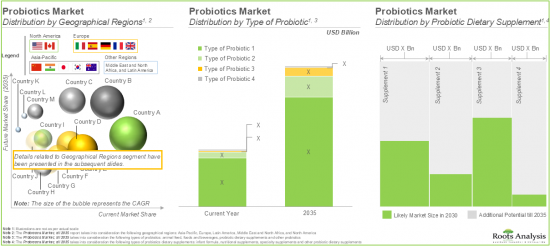 Probiotics Market - IMG3