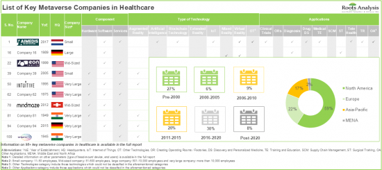 Metaverse in Healthcare Market - IMG1