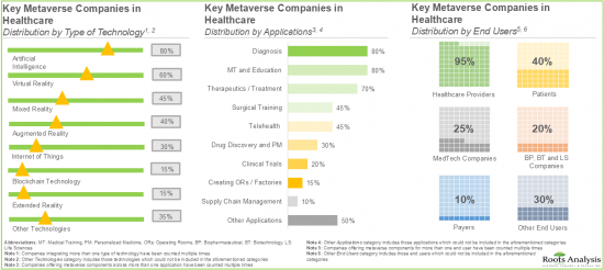 Metaverse in Healthcare Market - IMG2