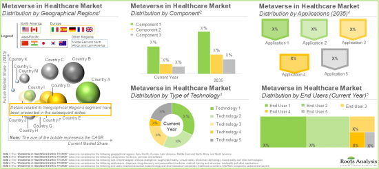 Metaverse in Healthcare Market - IMG3