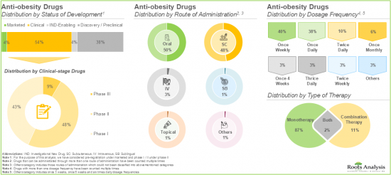 Anti-Obesity Drugs Market - IMG2