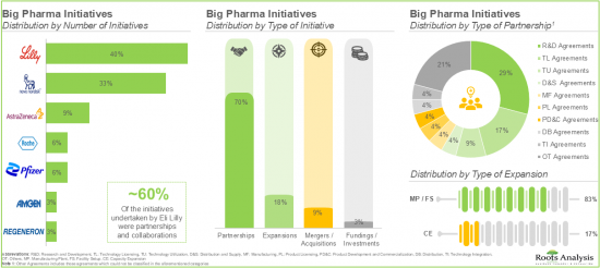 Anti-Obesity Drugs Market - IMG3