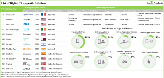 Digital Therapeutics Market - IMG1