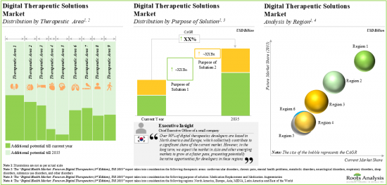 Digital Therapeutics Market - IMG2