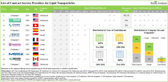 Lipid Nanoparticle Manufacturing Market - IMG1