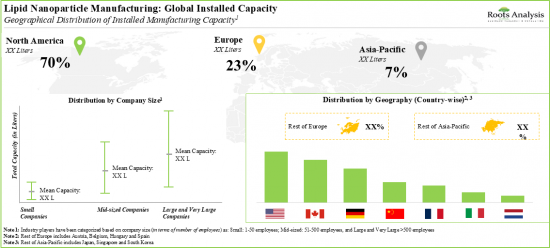 Lipid Nanoparticle Manufacturing Market - IMG2