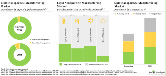 Lipid Nanoparticle Manufacturing Market - IMG3