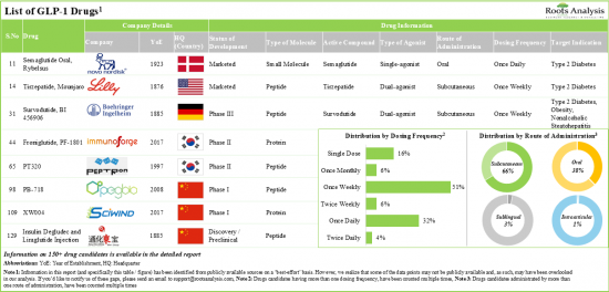 GLP-1 Market - IMG1