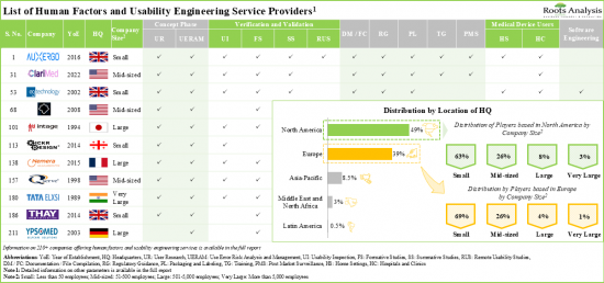 Human Factors and Usability Engineering Services Market - IMG1