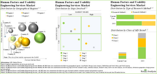 Human Factors and Usability Engineering Services Market - IMG2