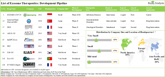 Exosome Therapy Market - IMG1