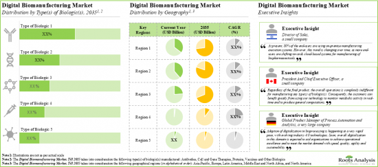 Digital Biomanufacturing Market - IMG2