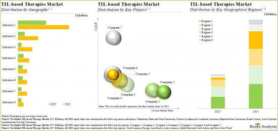 Global TIL Therapies Market - IMG2