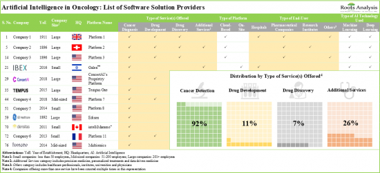 Artificial Intelligence in Oncology Market - IMG1