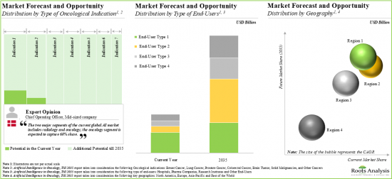 Artificial Intelligence in Oncology Market - IMG2