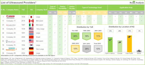 Ultrasound Market - IMG1