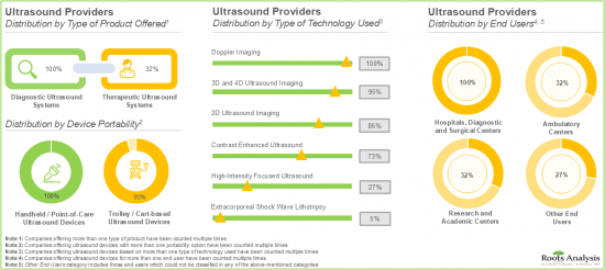 Ultrasound Market - IMG2