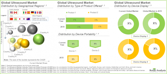 Ultrasound Market - IMG3