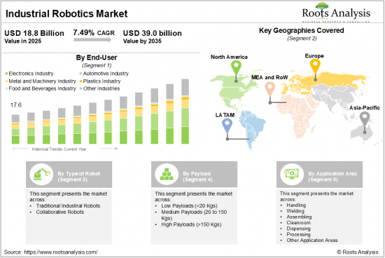 Industrial Robotics Market - IMG1