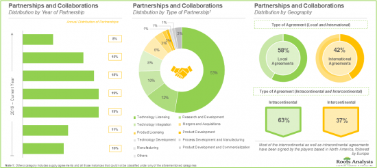 Genome Editing Market - IMG2
