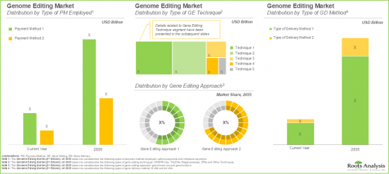 Genome Editing Market - IMG3