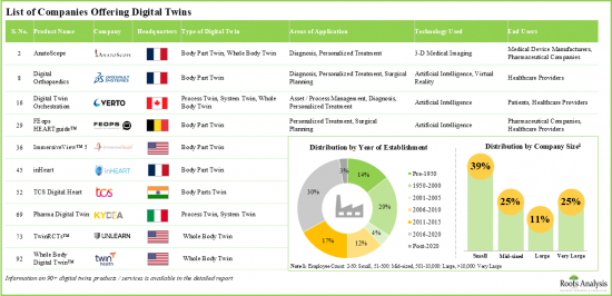 Digital Twins in Healthcare Market - IMG1