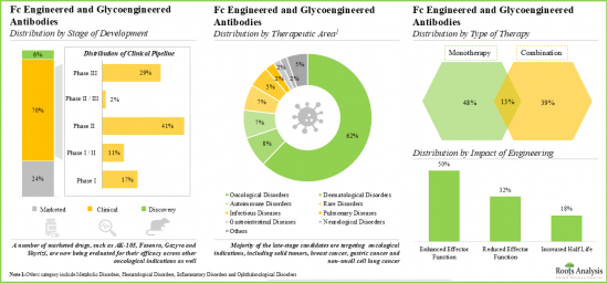 Fc and Glycoengineered Antibodies Market - IMG2