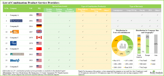 Drug Device Combination Products Market - IMG1