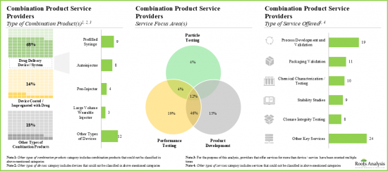 Drug Device Combination Products Market - IMG2