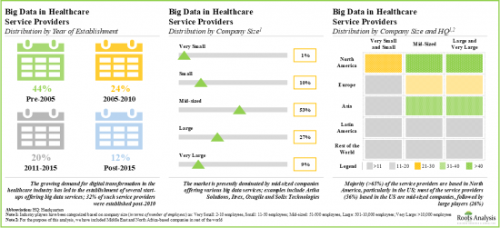Big Data in Healthcare Market - IMG2