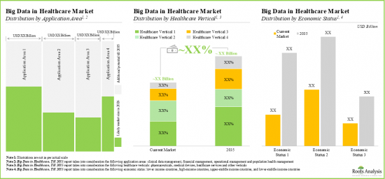 Big Data in Healthcare Market - IMG3