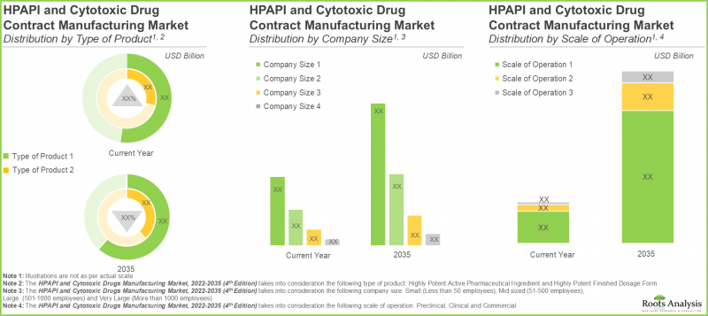 Cytotoxic Drugs & HPAPI Manufacturing Market - IMG2