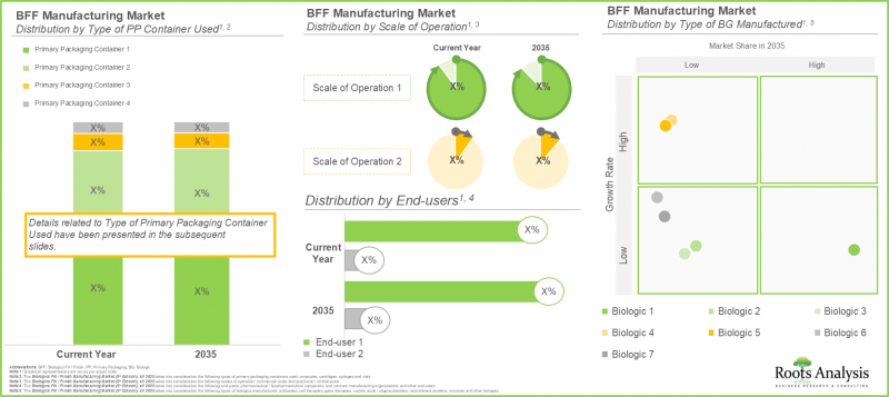 Biologics Fill Finish Manufacturing Market - IMG3