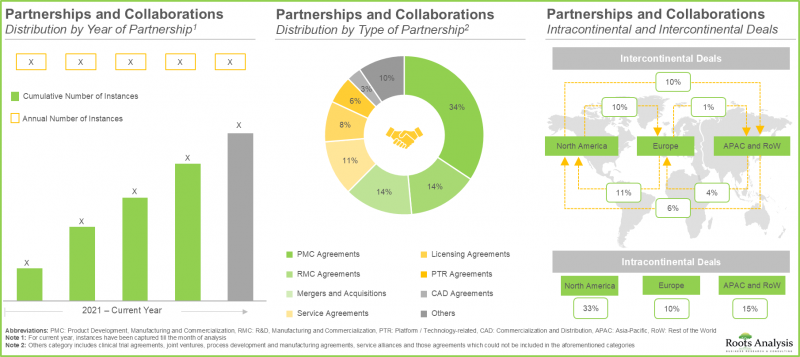 Cell Therapy Manufacturing Market - IMG2