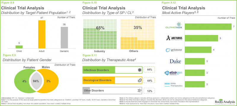 Next Generation RNA Therapeutics Market - IMG2